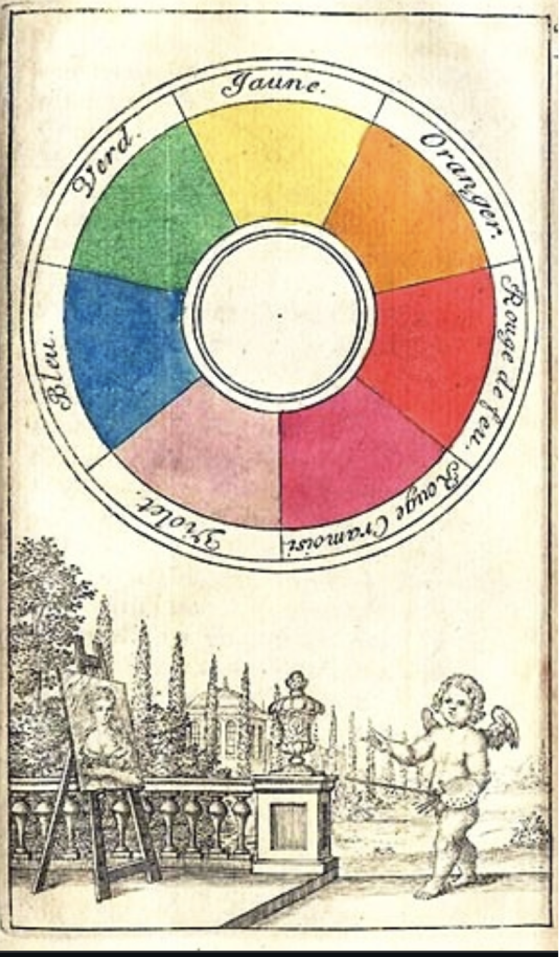 Original Art Color Wheel